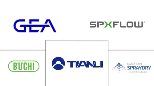 Pharmaceutical Spray Drying Market Major Players