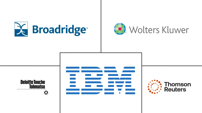 Major players in RegTech industry