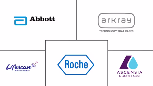 Self-Monitoring Blood Glucose Market Major Players