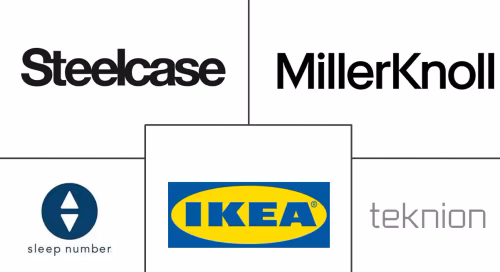 Smart Furniture Market Major Players
