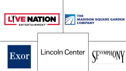 Sports Promoters Market Major Players