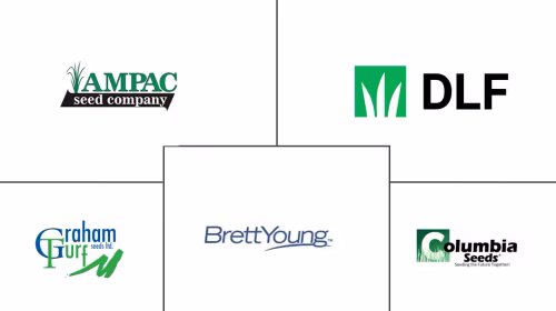 Sports Turf Seed Market Major Players