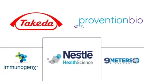 Gluten Intolerance Treatment Market Major Players