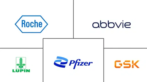 Gonorrhea Therapeutics Market Major Players