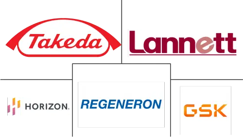 Global Gout Therapeutics Market Major Players