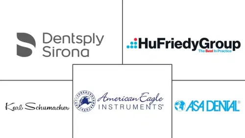 Gracey Curette Market Major Players