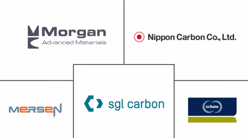 Graphite Felt Market Major Players