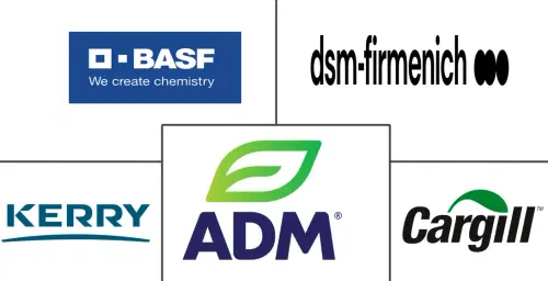 Health Ingredients Market Major Players