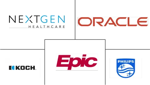 Global Healthcare Interoperability Solutions Market Major Players