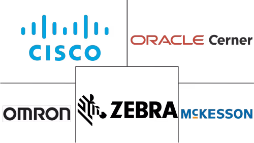 Global Healthcare Mobility Solutions Market Major Players