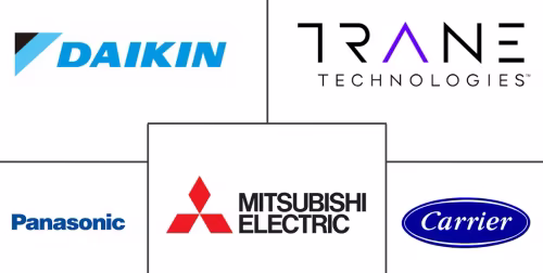 Global Heat Pumps Market Major Players