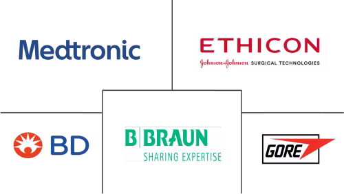 Hernia Mesh Devices Market Major Players