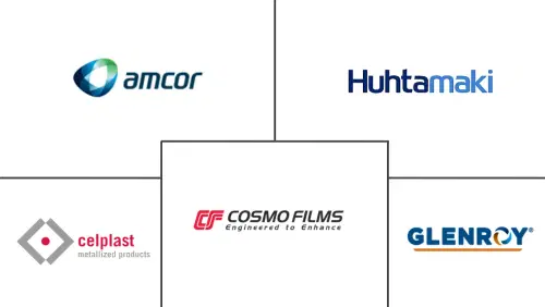 High-Barrier Packaging Film Market Major Players