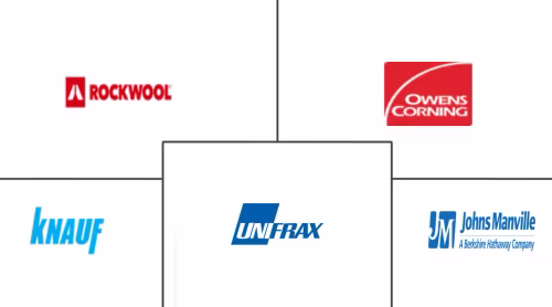 High-Performance Insulation Materials Market Major Players