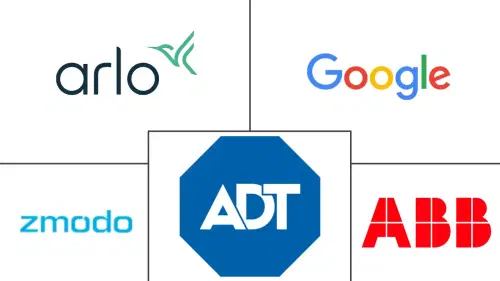 Home Security System Market Major Players