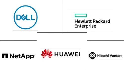 Hong Kong Data Center Storage Market Major Players