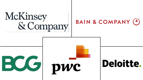 Hong Kong Management Consulting Services Market Major Players