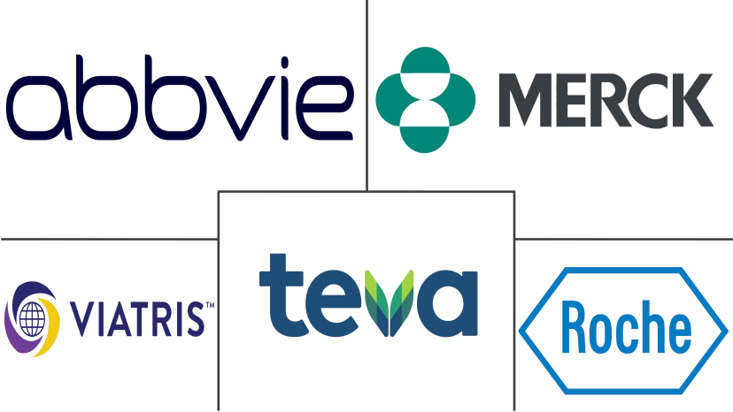 Major players in Hospital Infection Therapeutics industry