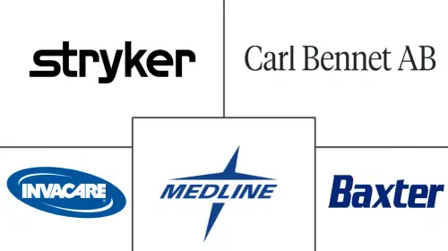Hospital Stretchers Market Major Players