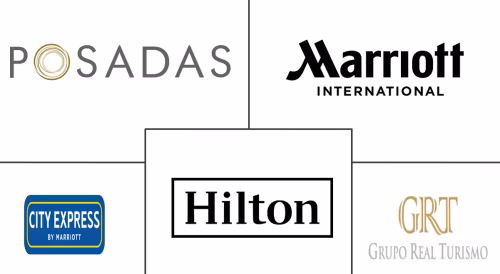 Mexico Hospitality Market Major Players