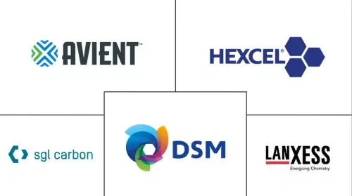 Hybrid Composites Market Major Players
