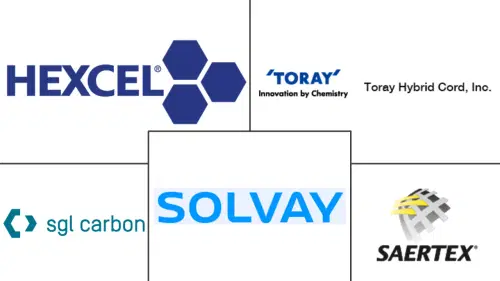 Hybrid Fabric Market Major Players