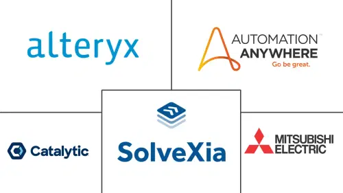 Hyperautomation Market Major Players