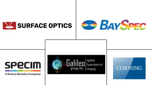 Hyperspectral Imaging Market Major Players