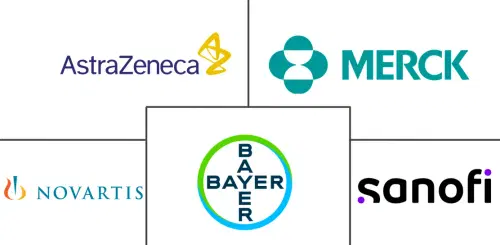Hypertrophic Cardiomyopathy Therapeutics Market Major Players