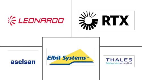 Identification Friend Or Foe Systems Market Major Players