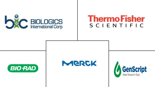Global Immunoprecipitation Testing Market Major Players