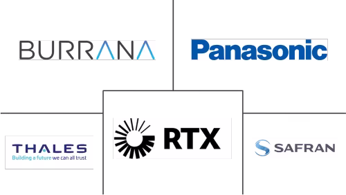 Commercial Aircraft In-Flight Entertainment And Connectivity System Market Major Players