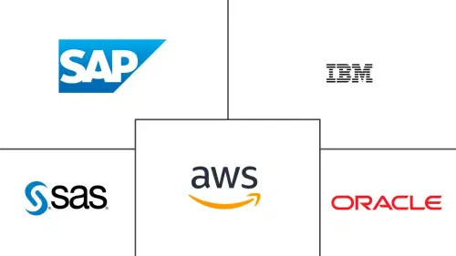 In-Memory Analytics Market Major Players