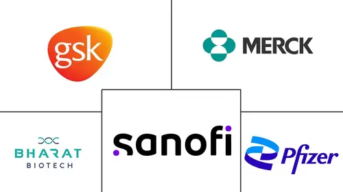 Inactivated Vaccines Market Major Players