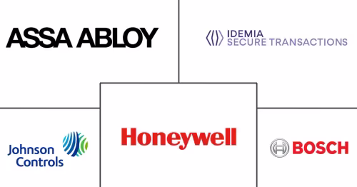 India Access Control Hardware Market Major Players