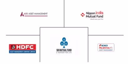 India Asset Management Market Major Players