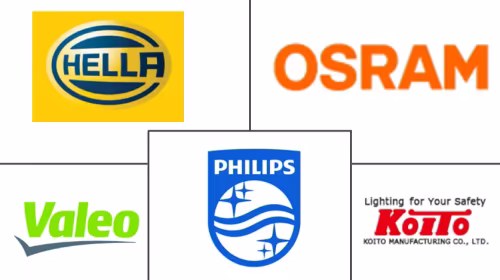 India Automotive Adaptive Lighting System Market Major Players