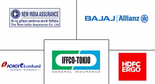 India Car Insurance Market Major Players