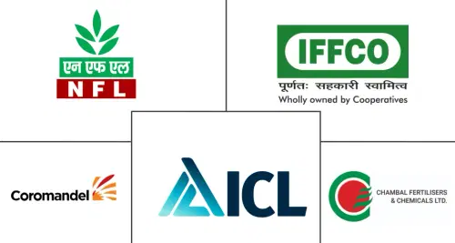 India Fertilizers Market Major Players