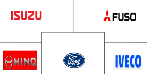 Indonesia Box Truck Market Major Players