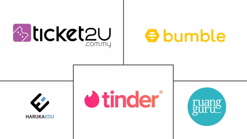 Major players in Indonesia E-Services industry