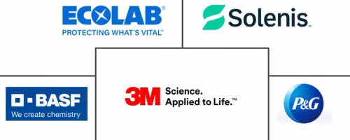 Industrial And Institutional Cleaning Chemicals Market Major Players