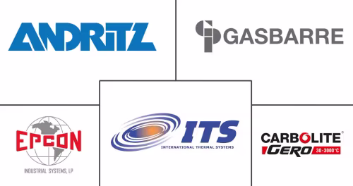 Industrial Furnace Market Major Players