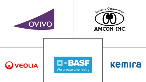 Industrial Sludge Treatment Chemicals Market Major Players