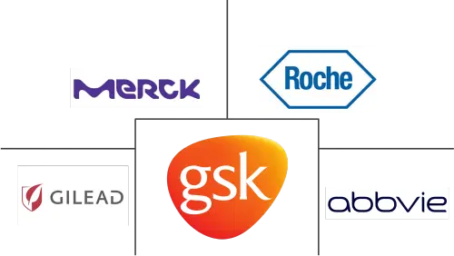 Infectious Disease Drugs Market Major Players
