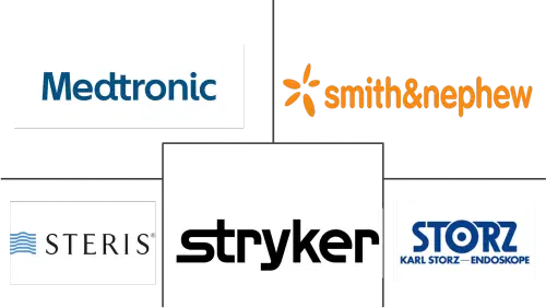 Global Insufflation Devices Market Major Players
