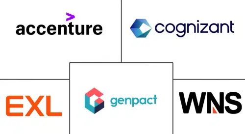 Insurance BPO Services Market Major Players