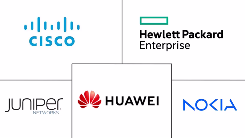 Major players in Intent Based Networking industry
