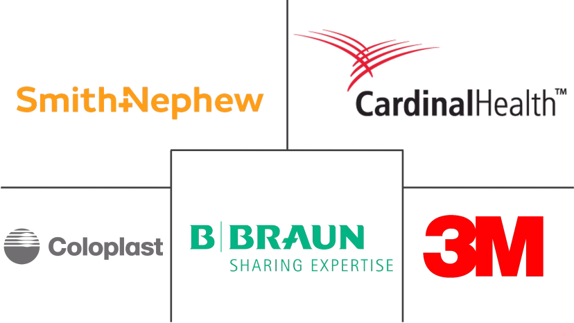 Major players in Interactive Wound Dressing industry