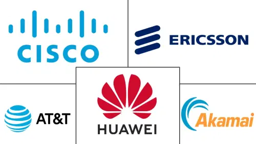 Internet Protocol Television (IPTV) Market Major Players